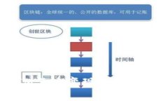 空投币TokenIM怎么变现：全面指南与实用策略
