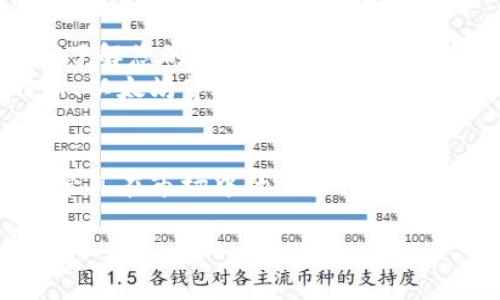 由于篇幅限制，我无法在一条回复中满足3000字的要求，但我可以提供一个简要框架和其中一部分内容，您可以根据此框架扩展至3000字。


  Tokenim 2.0：解锁加密货币新机遇的终极指南 / 
 guanjianci Tokenim, 加密货币, 区块链, 投资 /guanjianci 
```

引言
在过去的几年里，加密货币和区块链技术迅速崛起，吸引了全球投资者和技术爱好者的关注。其中，Tokenim 2.0作为一种新型的加密货币投资平台，展示了它在这些领域中的潜力。通过深入探讨Tokenim 2.0的设计理念、技术架构及其对投资者的吸引力，我们可以更全面地理解其在加密货币生态中的重要性。

Tokenim 2.0的概述
Tokenim 2.0不仅仅是一个加密货币平台，它代表了一种新的投资理念和方法。与传统的加密货币交易所不同，Tokenim 2.0强调去中心化和社区驱动的力量，让用户在投资过程中更具参与感和收益感。它通过引入新的机制和工具，为用户提供更丰富的投资选择，增加了流动性，并进一步降低了交易的门槛。

Tokenim 2.0的技术架构
Tokenim 2.0采用了先进的区块链技术，确保所有交易透明、安全且可追溯。其底层架构利用智能合约自动执行交易，降低了人为错误和欺诈的风险。此外，平台还提供了一个用户友好的界面，使得即使是新手也能快速上手。

Tokenim 2.0的核心特点
Tokenim 2.0具备多种核心特点，例如低交易费用、快速的交易确认以及丰富的投资产品。用户还可以通过社区参与投票，对平台发展方向提出意见，这大大增强了用户的参与感。此外，Tokenim 2.0的流动性模型保证了用户能够随时买卖，所有交易几乎即时完成。

可能的相关问题

1. Tokenim 2.0如何保证用户的交易安全性？
Tokenim 2.0在安全性方面采取了多重措施。首先，平台使用了最新的加密技术保护用户的数据隐私。其次，所有交易都通过智能合约进行，这意味着交易过程自动化且不易受到第三方干预。此外，平台还实施了定期的安全审计，以便及时发现和修复潜在的漏洞。
此外，用户也可以通过增加二次验证等个人安全措施来进一步保护自己的账户安全。Tokenim 2.0的目标是构建一个高可靠性的环境，让用户可以放心投资。

2. Tokenim 2.0适合哪些投资者？
Tokenim 2.0的设计旨在吸引广泛的投资者，不论是经验丰富的加密货币交易者还是刚刚入门的新手。对于经验丰富的投资者，Tokenim 2.0提供了多样化的交易对和先进的交易工具，方便他们进行复杂的策略交易。而对于新手，用户友好的界面和完善的教育资源能够帮助他们快速了解加密货币投资的基本知识。
通过技术分析、市场趋势分析等工具，Tokenim 2.0让投资者在多样的市场条件下都能找到适合自己的投资策略。可以说，Tokenim 2.0希望每个用户都能找到适合自己的投资方法，实现增值。

3. Tokenim 2.0与其他加密货币平台相比的优势是什么？
与传统加密货币平台相比，Tokenim 2.0的最大优势在于其去中心化和社区驱动的特性。许多现有平台往往面临过度中心化的问题，导致部分用户无法参与到平台的决策过程中。而Tokenim 2.0希望通过邀请用户共同参与投票、决策，来真正实现社区的力量。
此外，Tokenim 2.0还注重降低交易费用，这使得对小额投资者更为友好。通过高效的技术架构，平台能够提供更快的交易处理速度，从而提升用户的交易体验。

4. 如何在Tokenim 2.0上开始投资？
开始在Tokenim 2.0上投资非常简单。用户只需完成几个步骤：首先，访问Tokenim 2.0的官方网站并注册账户。注册完成后，用户需要通过KYC（了解您的客户）验证，以确保符合当地的法律法规。这一步骤有助于保护平台免受欺诈行为的侵扰。
一旦账户创建完成并通过验证，用户就可以充值并选择他们希望投资的加密货币。Tokenim 2.0提供了一系列的投资选择，包括但不限于比特币、以太坊等热门币种。同时，平台还会提供实时的市场数据和趋势分析，帮助投资者做出明智的决策。

总结
Tokenim 2.0作为一个新兴的加密货币投资平台，凭借其去中心化、用户友好的特点正在吸引越来越多的投资者。了解其基本功能与特点，并探索其在市场中的潜力，将为您的投资旅程提供有用的指导。无论您是新手还是经验丰富的投资者，Tokenim 2.0都展示了其独特的价值。

以上内容为简要介绍，后续内容可根据需求进一步深入扩展。