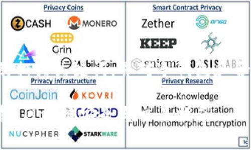 在这里我将为您提供一个的及相关关键词，并对冷钱包和合约地址的主题展开详细介绍。

冷钱包和合约地址的全面解析：区块链安全与交易指南