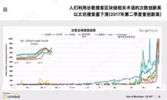 :全面解析TokenIM USDT：数字货币的未来与市场前景