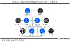 如何在Tokenim平台上进行充币：详细指南与常见问