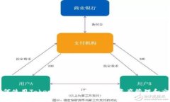 如何使用TokenIM钱包进行数字资产管理和交易