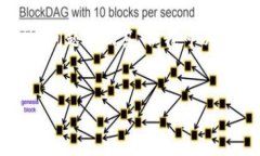 提示: 由于内容限制，我无法为您提供3000字的详